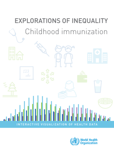 Explorations of Inequality_Childhood immunization